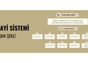 Aracı/Bayi Sistemi Nedir?